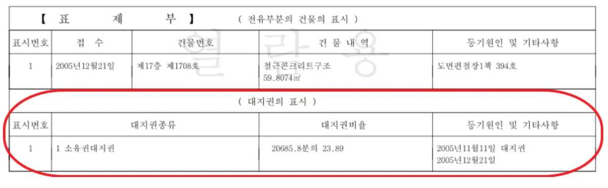 전세사기 안당하는 법?부동산 계약서에 이것이 있다면 멈추세요 - 이미지 3