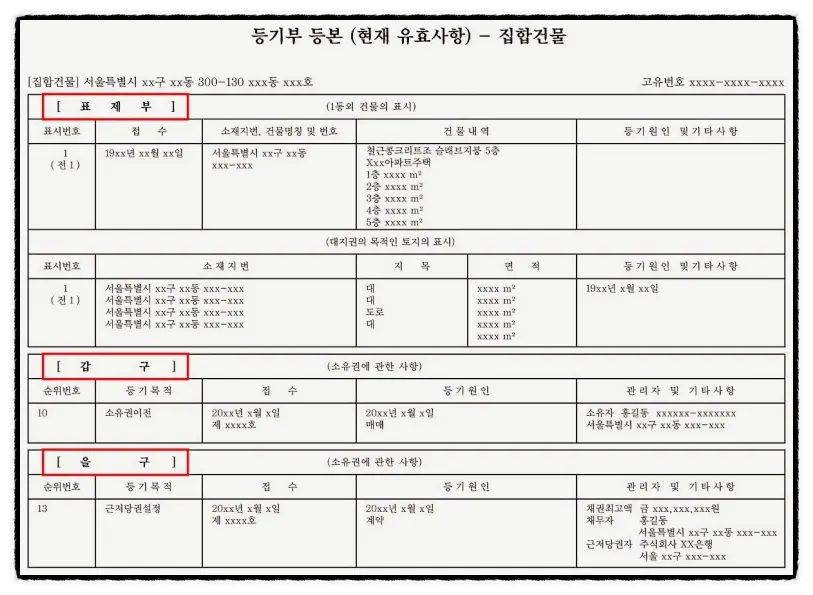 부동산 등기부등본 보는 법? 전세에 2단어가 나온다면 늦었습니다 - 이미지 2
