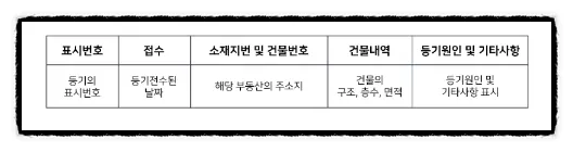 부동산 등기부등본 보는 법? 전세에 2단어가 나온다면 늦었습니다 - 이미지 3