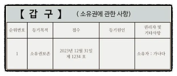 부동산 등기부등본 보는 법? 전세에 2단어가 나온다면 늦었습니다 - 이미지 4