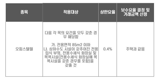 부동산 월세 복비 계산, 중개 수수료 왜 나는 20만 원씩 손해보는가? - 이미지 3