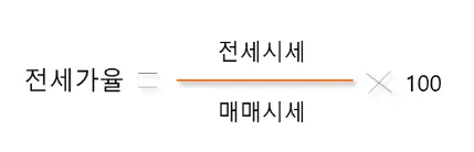 매매가 대비 전세가, 전세가율이 이렇다면 깡통전세입니다. - 이미지 2