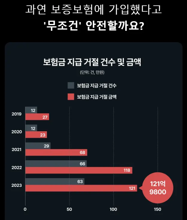 서울 신축빌라 월세 알아보는 초년생들만 보세요 - 이미지 1