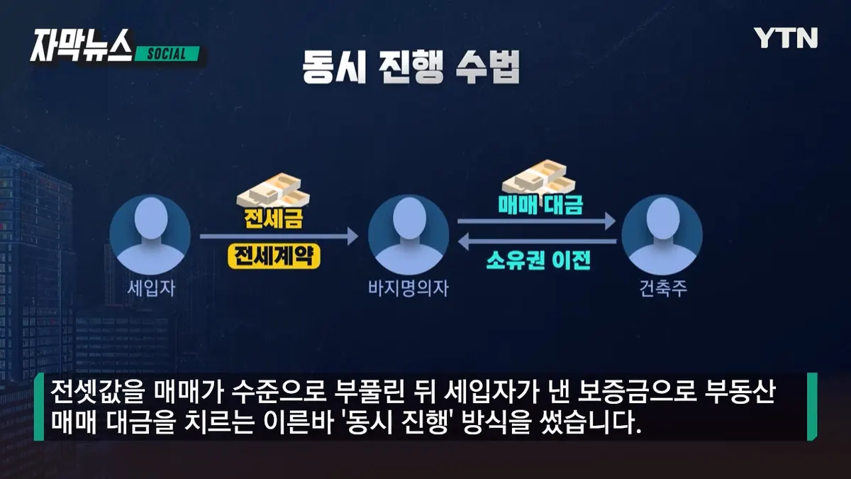 부동산 직거래 사이트? 매물 올리기 전 확인하세요 - 이미지 1