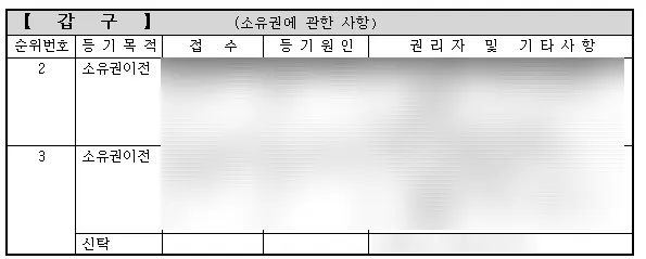 아파트 직거래 방법 이 단어를 조심하세요 - 이미지 5