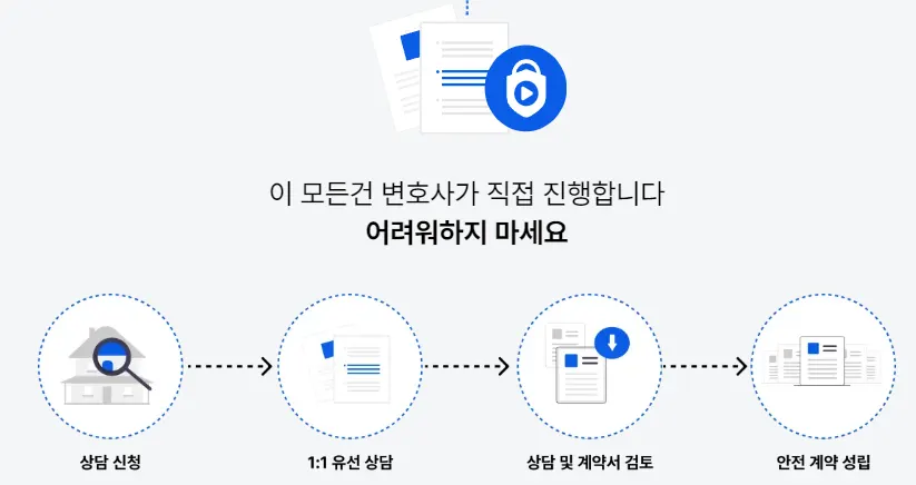 상가매매사이트에서 계약하고 3대가 망하는 이유? - 이미지 4