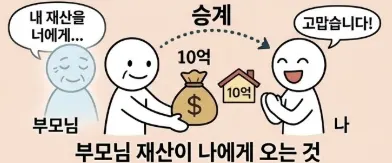 사망보험금 상속포기 해도 받을 수 있을까요?에 대한 답 - 이미지 1