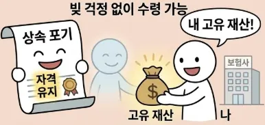 사망보험금 상속포기 해도 받을 수 있을까요?에 대한 답 - 이미지 4