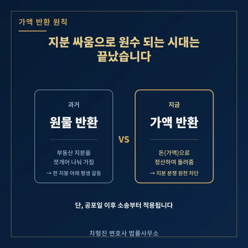 유류분 개정, 상속 못 받는 형제자매들의 공통점 - 이미지 3