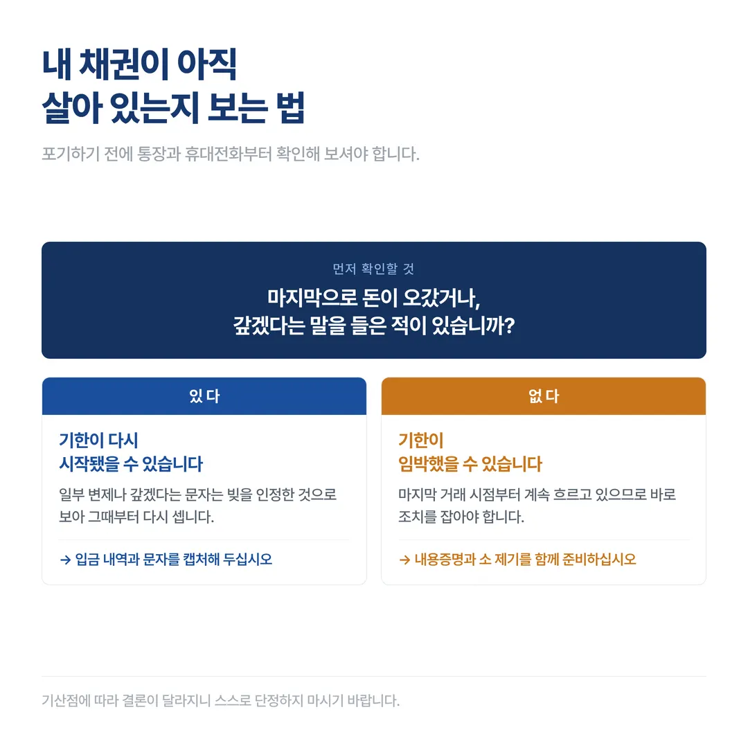 소멸시효 중단, 받을 돈이 기한에 걸리기 직전이라면 - 이미지 4