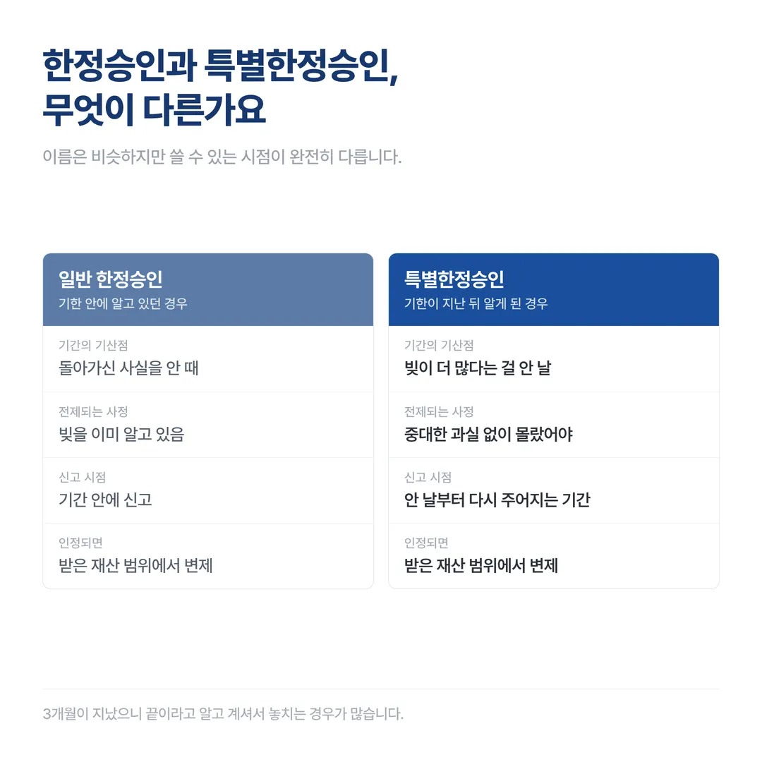 특별한정승인, 기한이 지난 뒤 상속 빚을 알게 됐다면 - 이미지 2