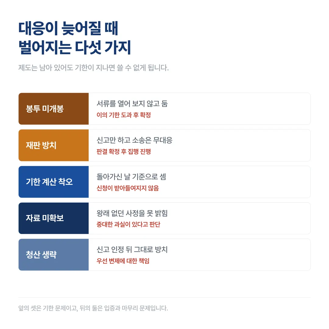 특별한정승인, 기한이 지난 뒤 상속 빚을 알게 됐다면 - 이미지 4