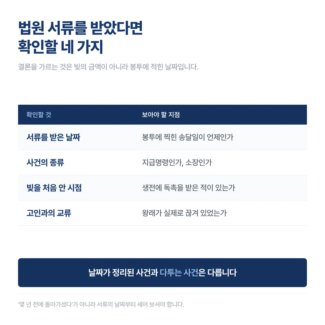특별한정승인, 기한이 지난 뒤 상속 빚을 알게 됐다면 - 이미지 5