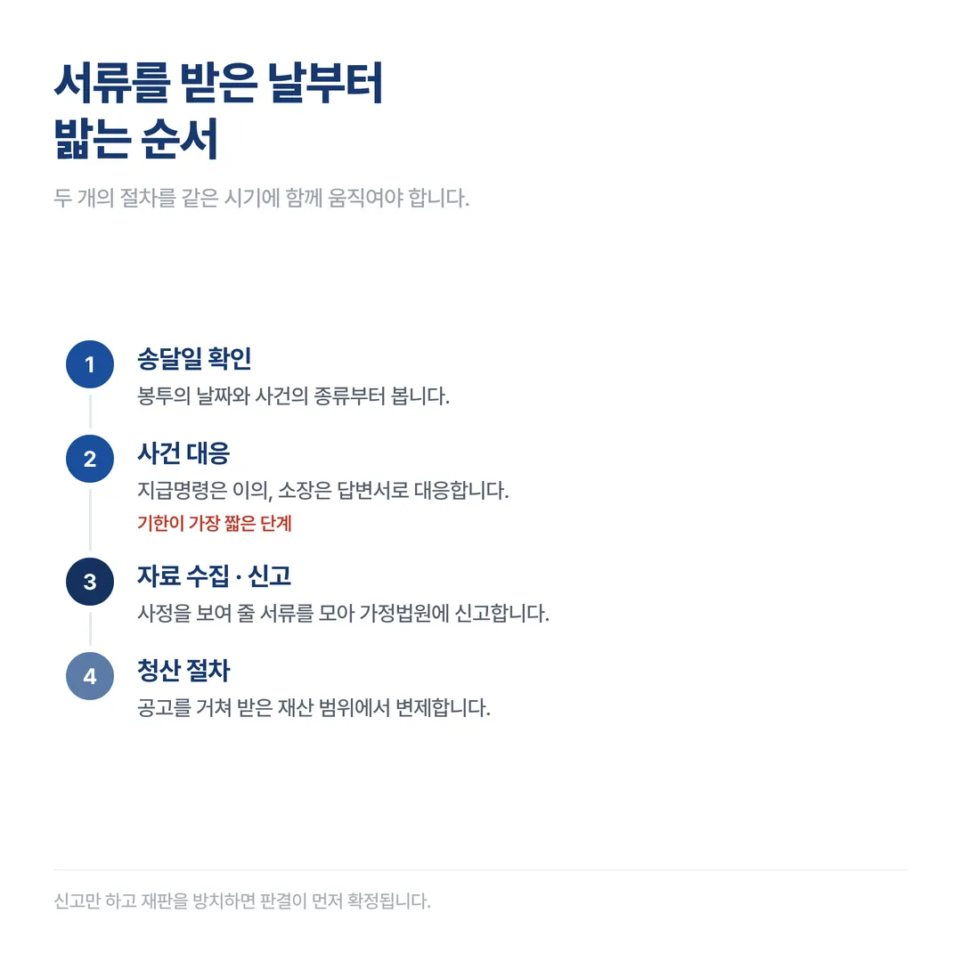 특별한정승인, 기한이 지난 뒤 상속 빚을 알게 됐다면 - 이미지 6