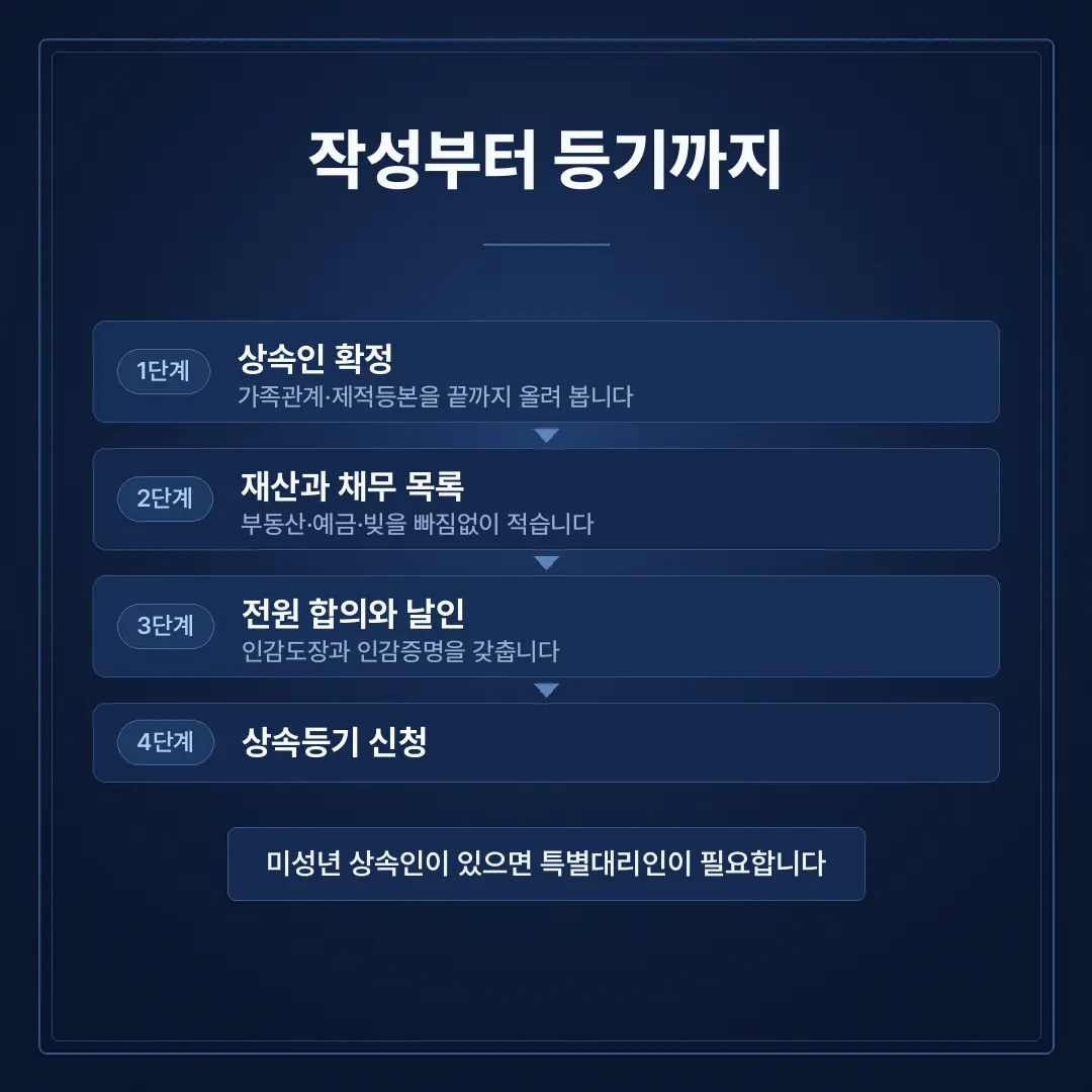 상속재산분할협의서, 도장을 찍기 전에 반드시 확인해야 할 것들 - 이미지 4