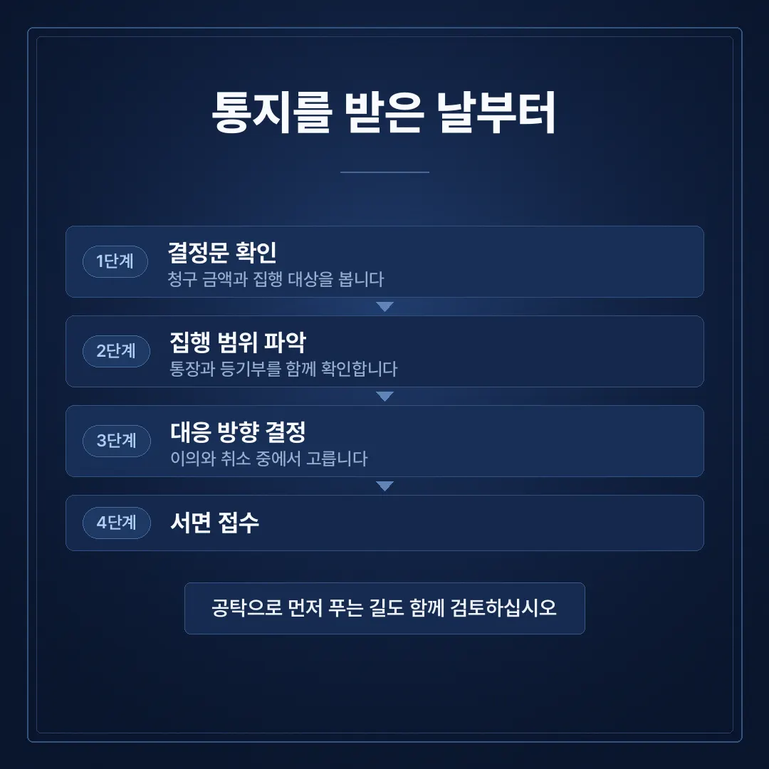 가압류 이의신청, 통장이 묶였다는 연락을 받은 뒤 해야 할 일 - 이미지 2